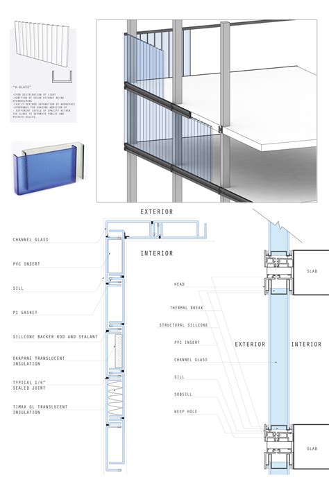 glass wall construction details